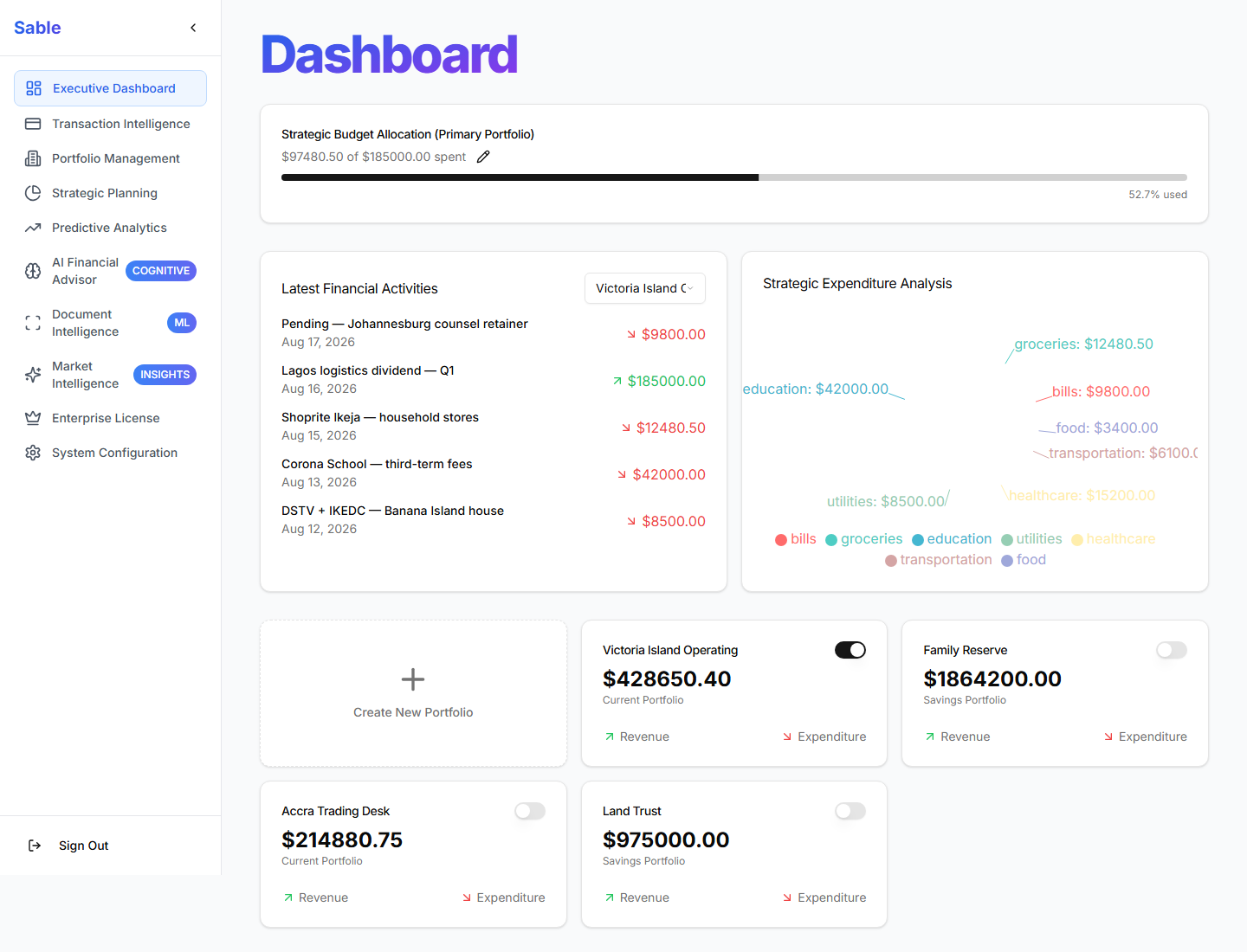 Ledger books on one screen